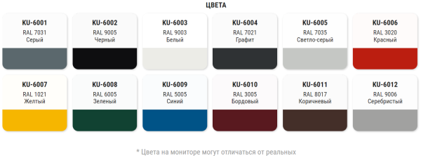 Грунт-эмаль акриловый для пластика графит 520 мл RAL 7021 KUDO KU-6004; 11606530